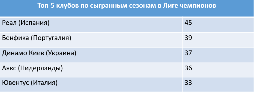 «Реал» Мадрид празднует победу в Лиге чемпионов 2017/18