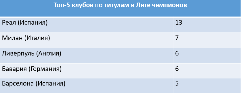 «Реал» Мадрид празднует победу в Лиге чемпионов 2017/18