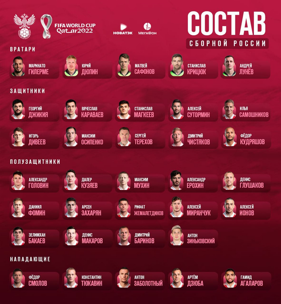 Расширенный состав сборной России