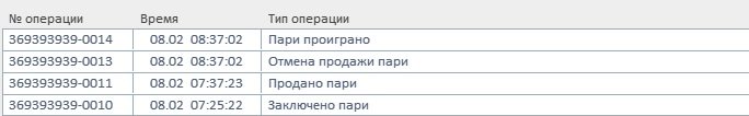 История расчета ставки, Фонбет
