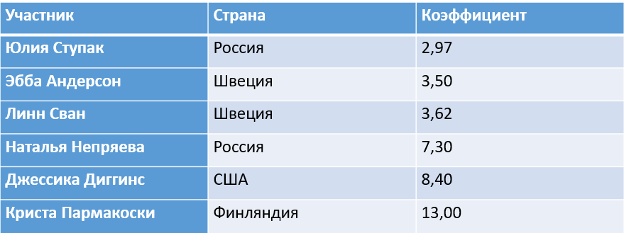 Александр Большунов