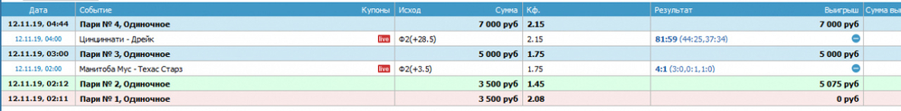 Расчет выигрышных ставок возвратом