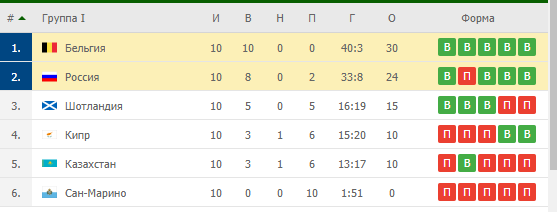 Бельгия — Россия