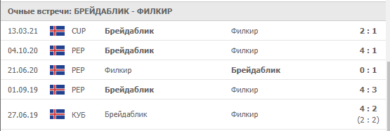 Брейдаблик