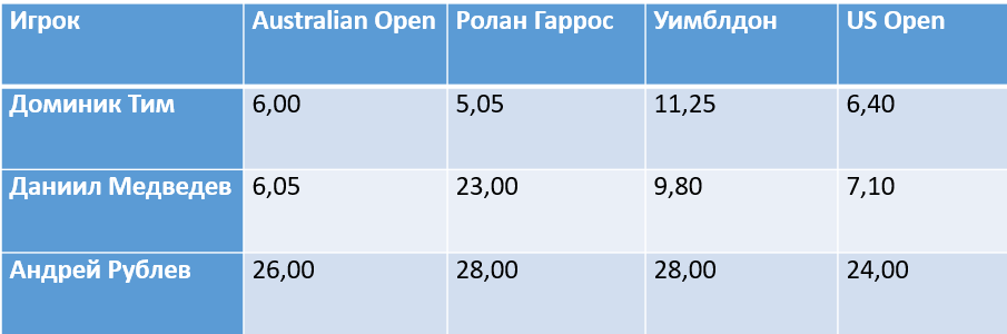 Доминик Тим с кубком победителя US Open-2020