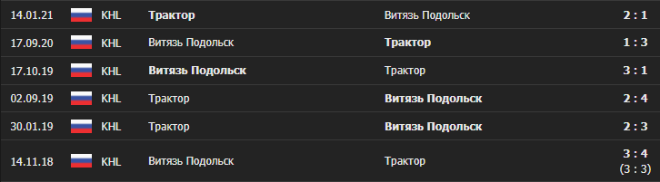 Матч «Витязя» и «Трактора»