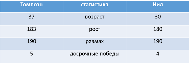 Коэффициенты действительны на 15 декабря