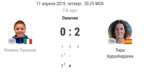 турнир в Боготе в 2019 году