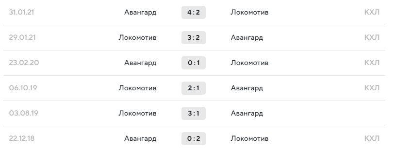 Хоккеисты «Авангарда»