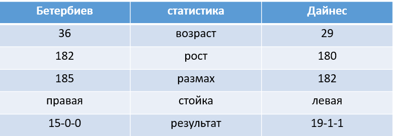 Артур Бетербиев