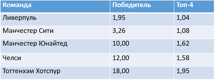 Гари Невилл на Monday Night Football