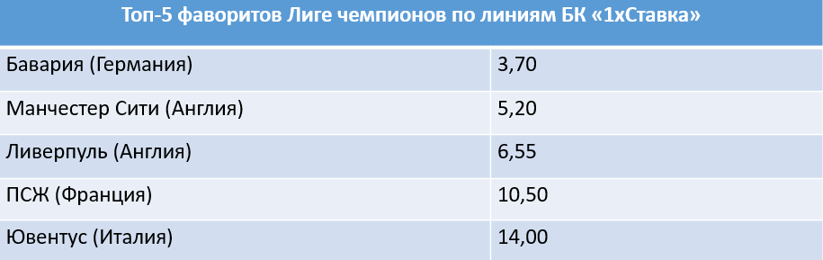 «Реал» Мадрид празднует победу в Лиге чемпионов 2017/18