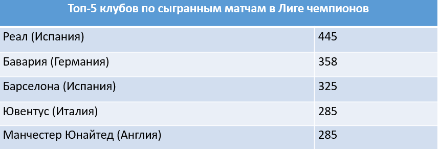 «Реал» Мадрид празднует победу в Лиге чемпионов 2017/18