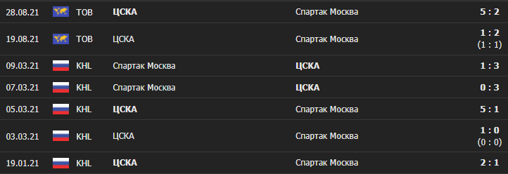 Матч «Спартака» и ЦСКА