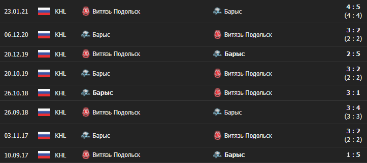 Матч «Витязь» — «Барыс», декабрь 2019