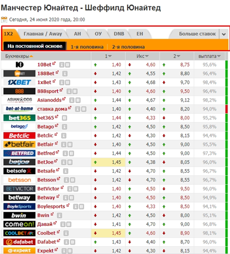 Сравнение кэфов, oddsportal