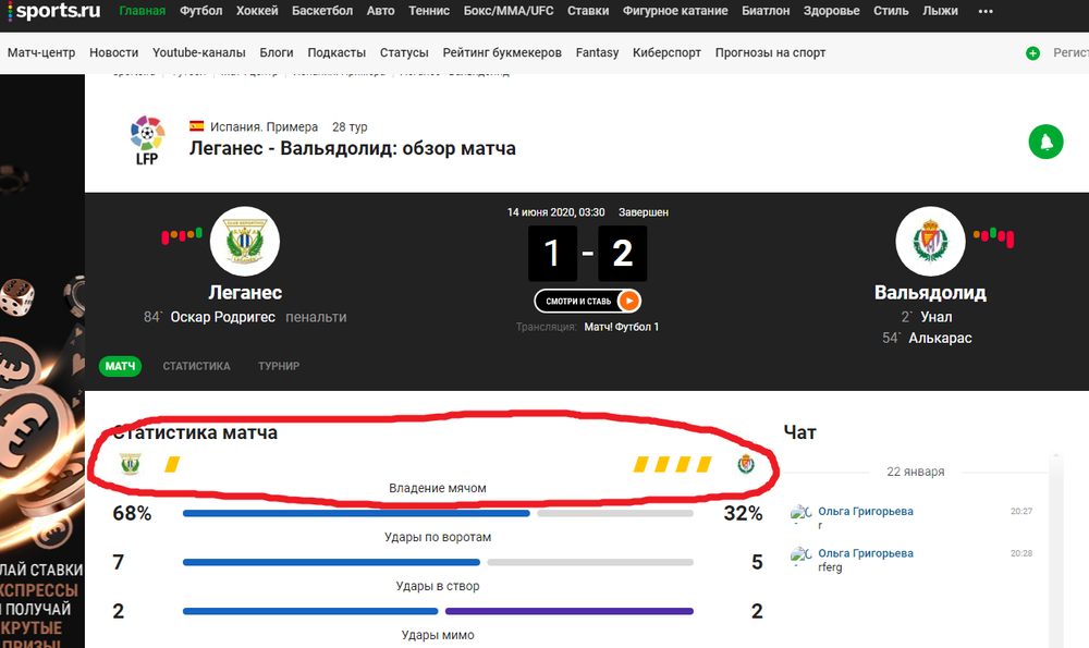 Статистика матча, sports.ru