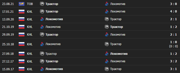 Матч «Локомотива» и «Трактора»