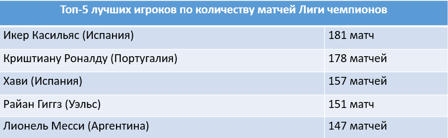 Лионель Месси и Криштиану Роналду