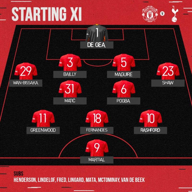 Манчестер юнайтед схема состав