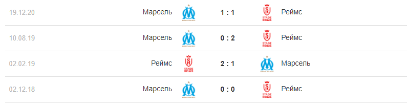 Матч «Олимпик» М — «Реймс», 19 декабря 2020 г.