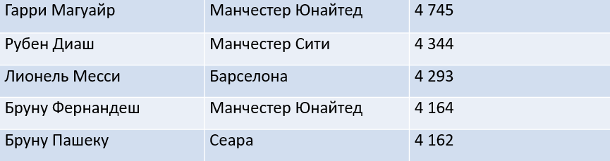 Лионель Месси