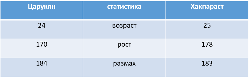 Арман Царукян