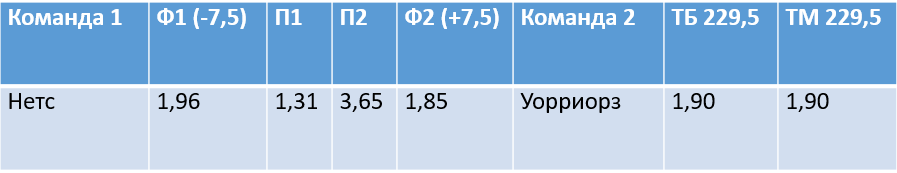 Коэффициенты действительны на 22 декабря