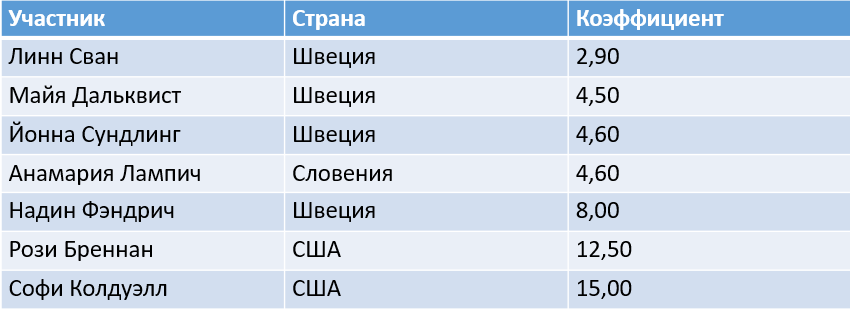 Наталья Непряева