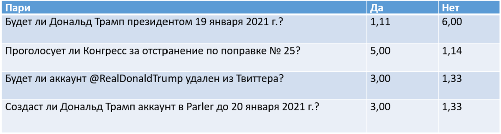 Коэффициенты действительны на 8 января