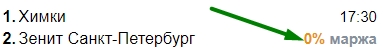 0% маржа на матчи Российской Премьер-лиги