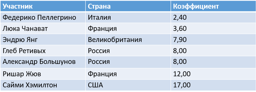 Наталья Непряева