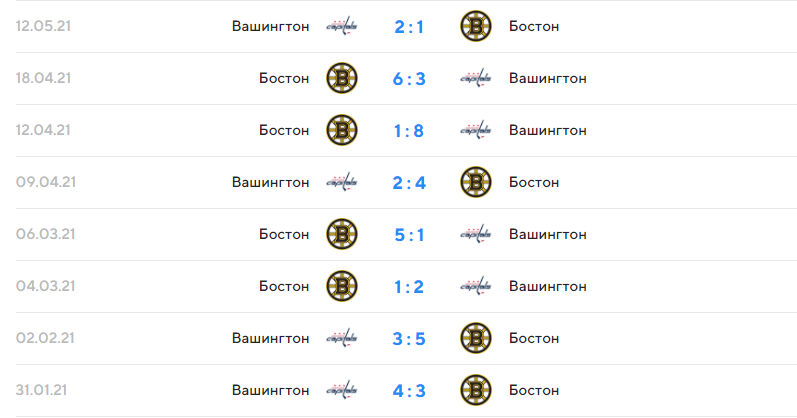 Матч «Вашингтон Кэпиталз» и «Бостон Брюинз»