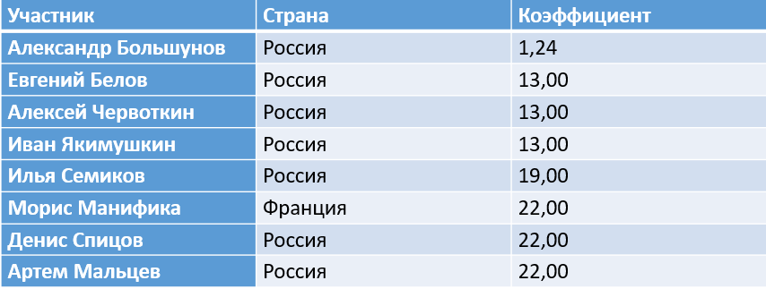 Александр Большунов