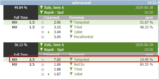 Вилка с букмекером Tempobet