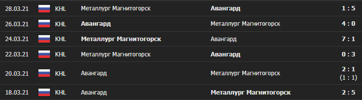 Матч «Металлурга» и «Авангарда»