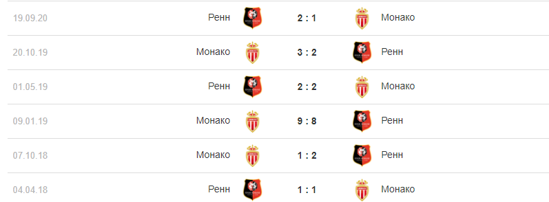 Логотипы «Монако» и «Ренна»