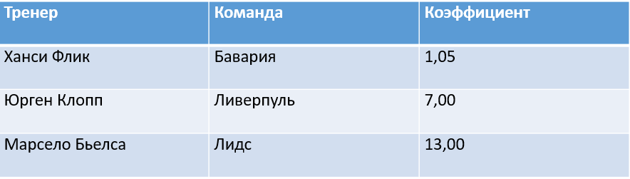Роберт Левандовски и Мануэль Нойер