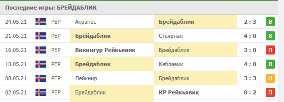 Брейдаблик