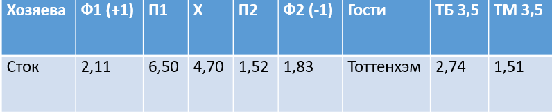 Коэффициенты действительны на 23 декабря