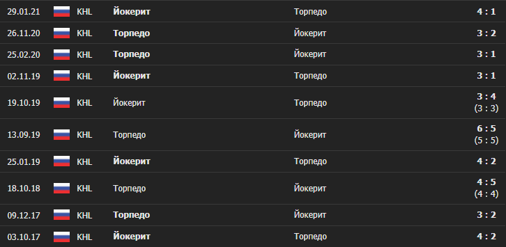 Логотипы клубов «Йокерит» и «Торпедо»