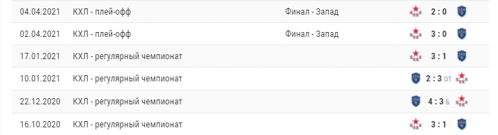 Второй матч ЦСКА — СКА