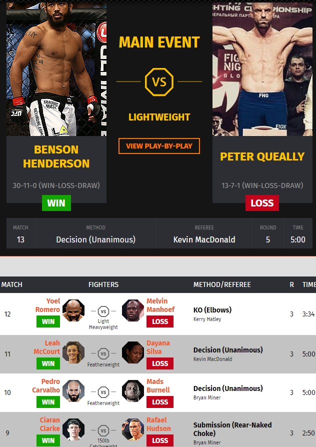Основной кард Bellator 285